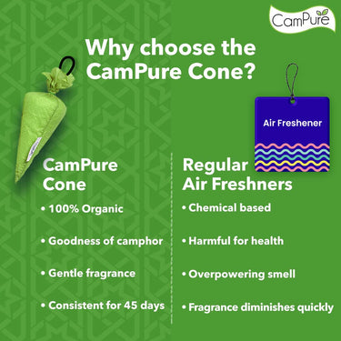 Mangalam CamPure-Camphor Cone (Jasmine) - Room, Car and Air Freshener & Mosquito Repellent